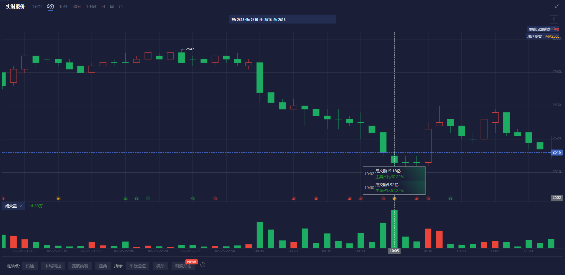 现货铂金市场动态