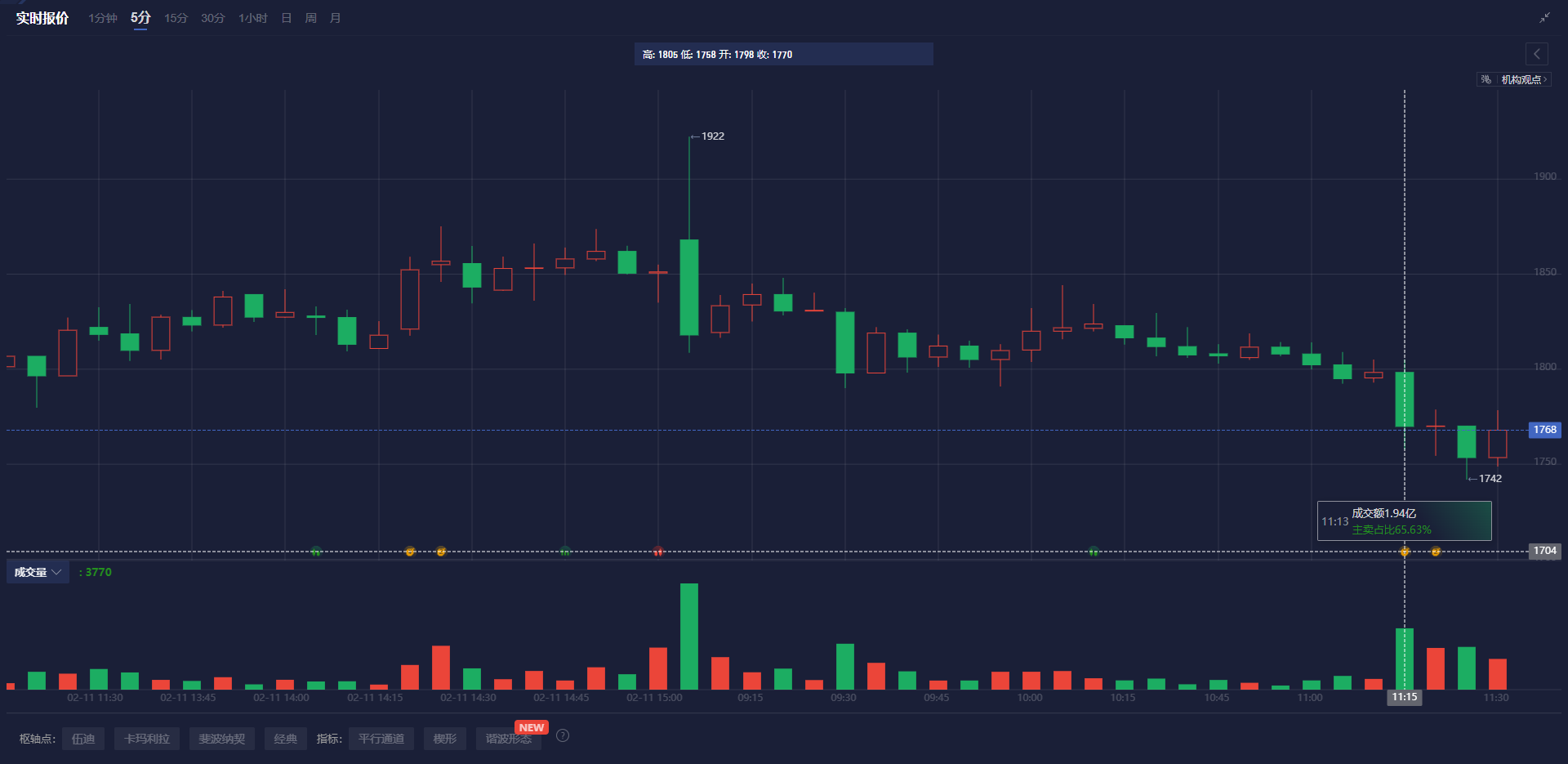 盘前股价大跌 诺和诺德(NVO.US)减肥药对糖尿病患者减重效果不及预期