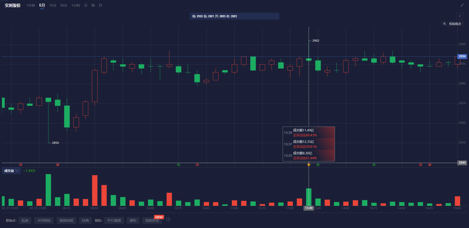 华尔街的关注：迈威尔科技(MRVL.US)业绩指引低于预期 盘后股价暴跌