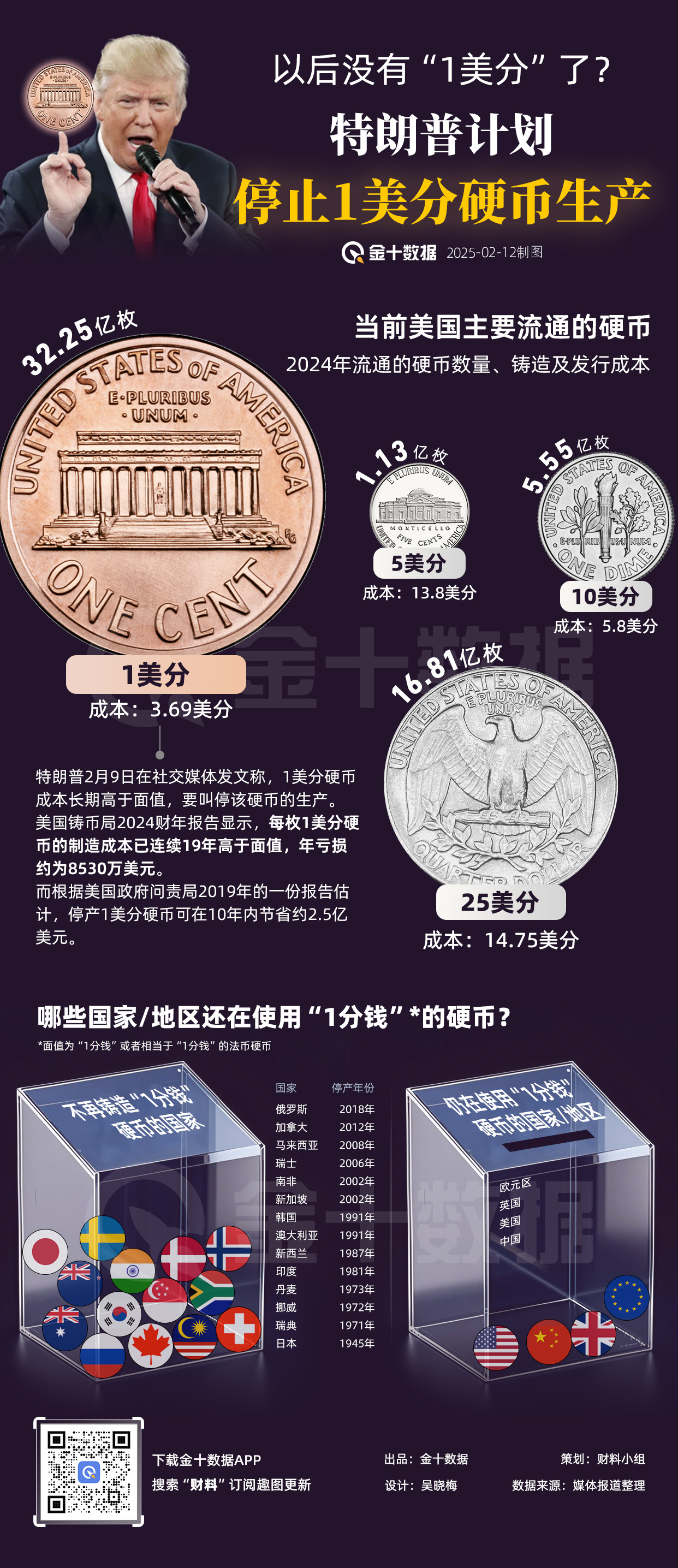 花旗:预计2025年第二季度美国以外的铜价将降至8500美元/吨,因投资者减轻关税带来的压力