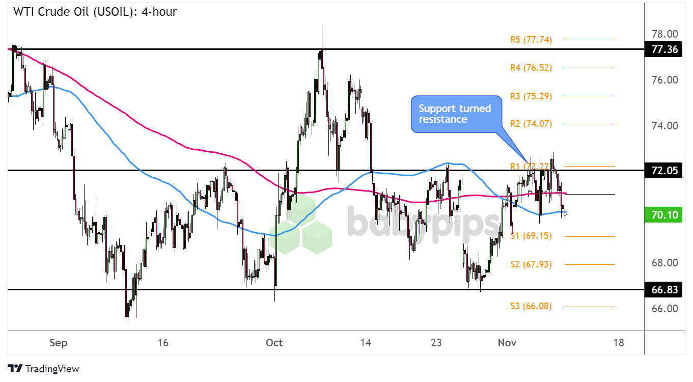周四（3月6日）纽约尾盘，ICE
