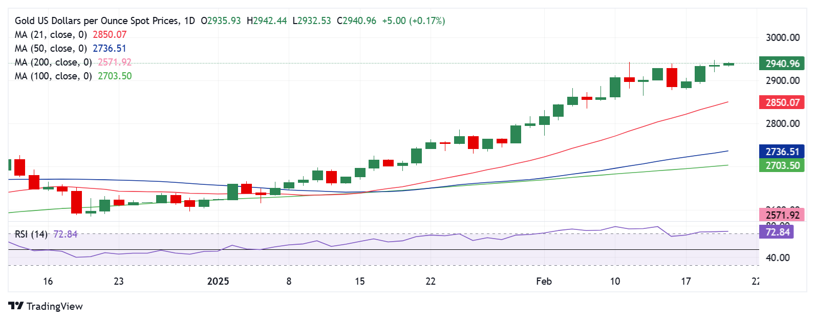 欧元三日大涨！交易员押注进一步上升