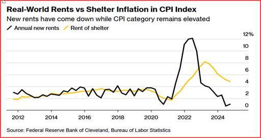 美国2月非农数据发布后市场动态