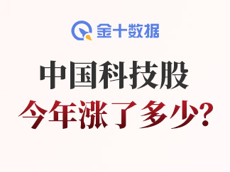 日本央行副行长内田真一表示：成功推进宽松政策的退出将改善整体政策评估，同时会灵活应对市场变动，以确保经济稳定
