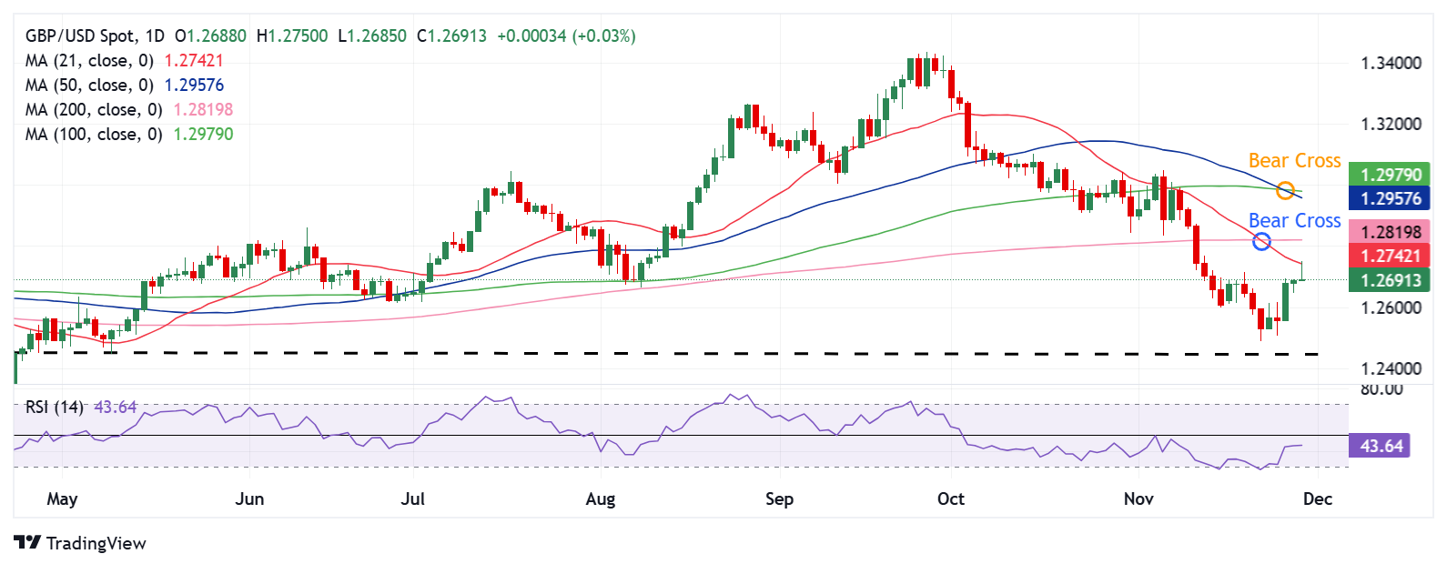 德国DAX 30指数上涨2.60%，报23138.13点，创历史新高。法国股指上涨1.24%，意大利股指上涨1.23%，银行指数上涨2.14%，英国股指上涨0.85%。丹麦股指下跌0.51%，哥本哈根25指数下跌0.11%。