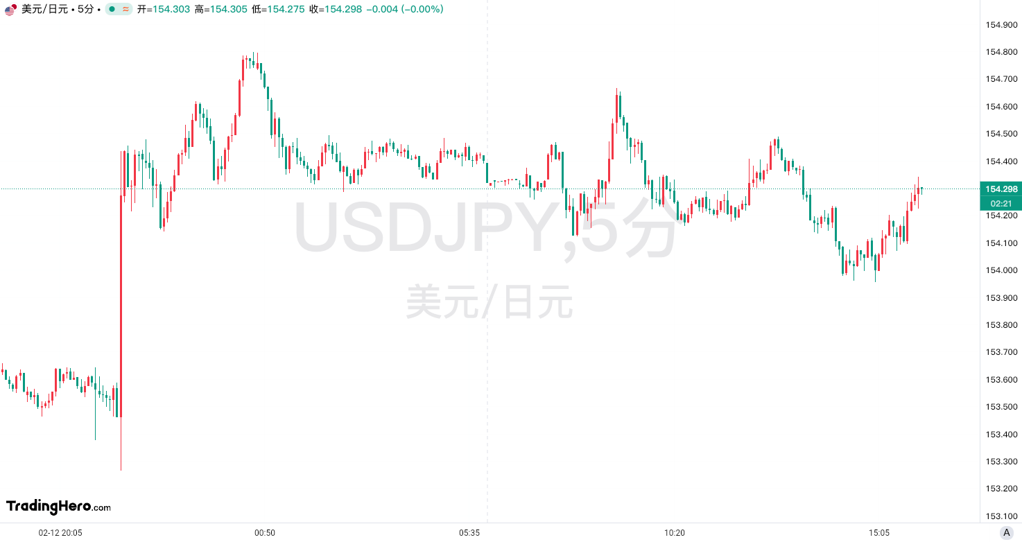美国商务部长卢特尼克指出关税会导致美国消费者在购买外国商品时面临更高的成本。
