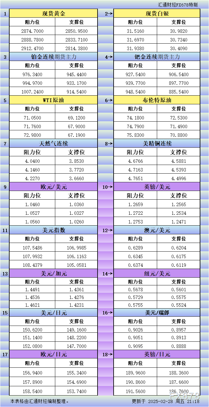 美国2月ADP就业人数意外下降至去年7月以来最低水平