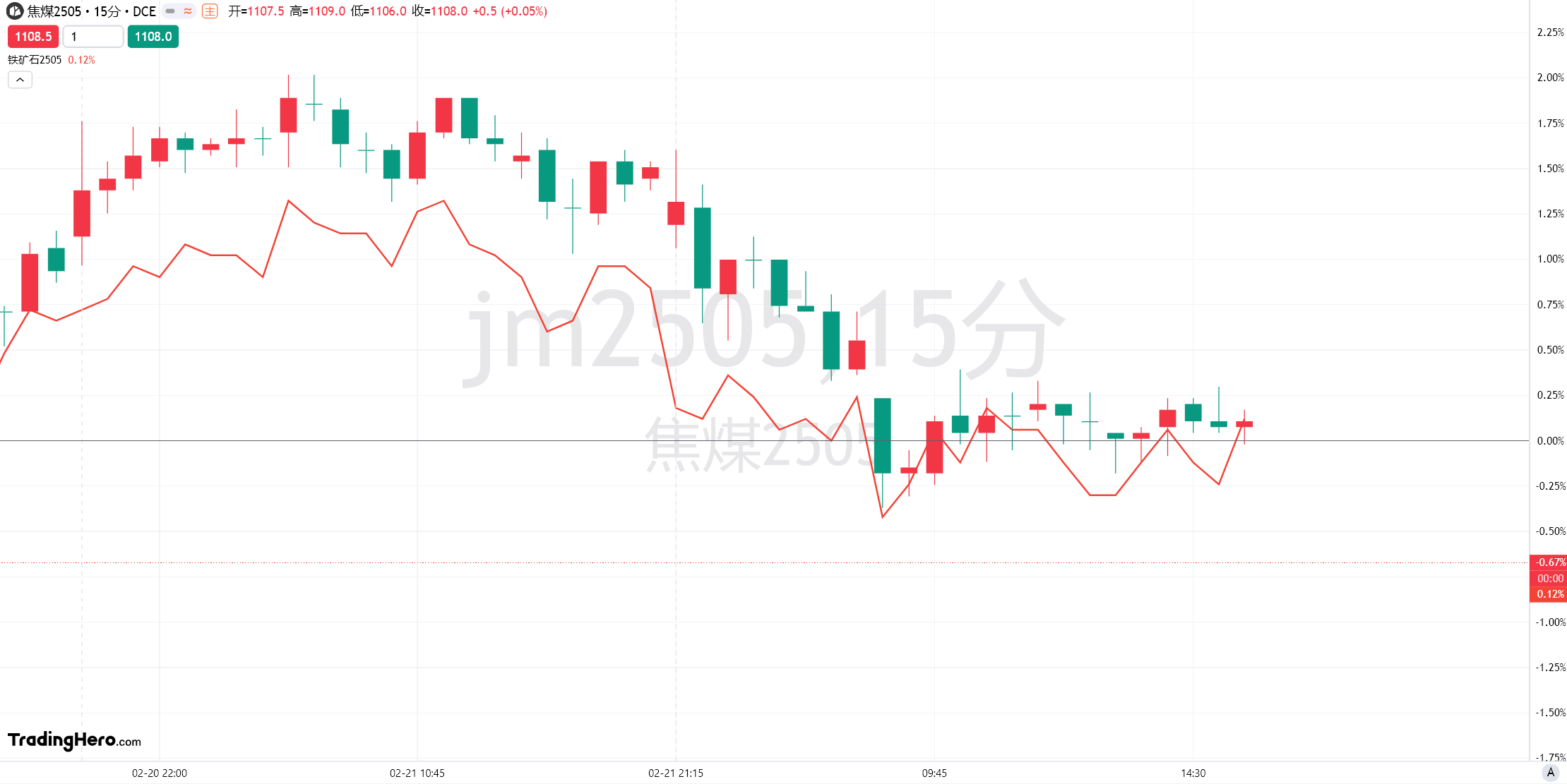 韩国投资热潮源于中国科技股