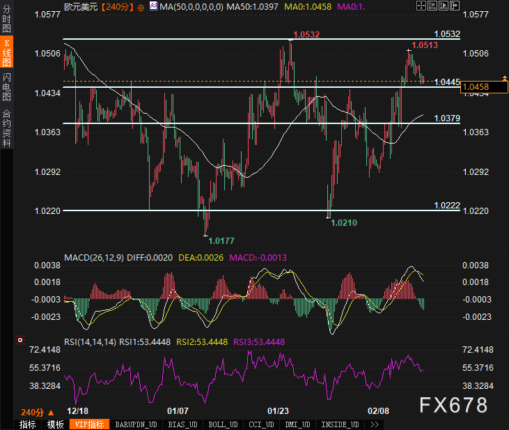 美元兑离岸人民币走势分析