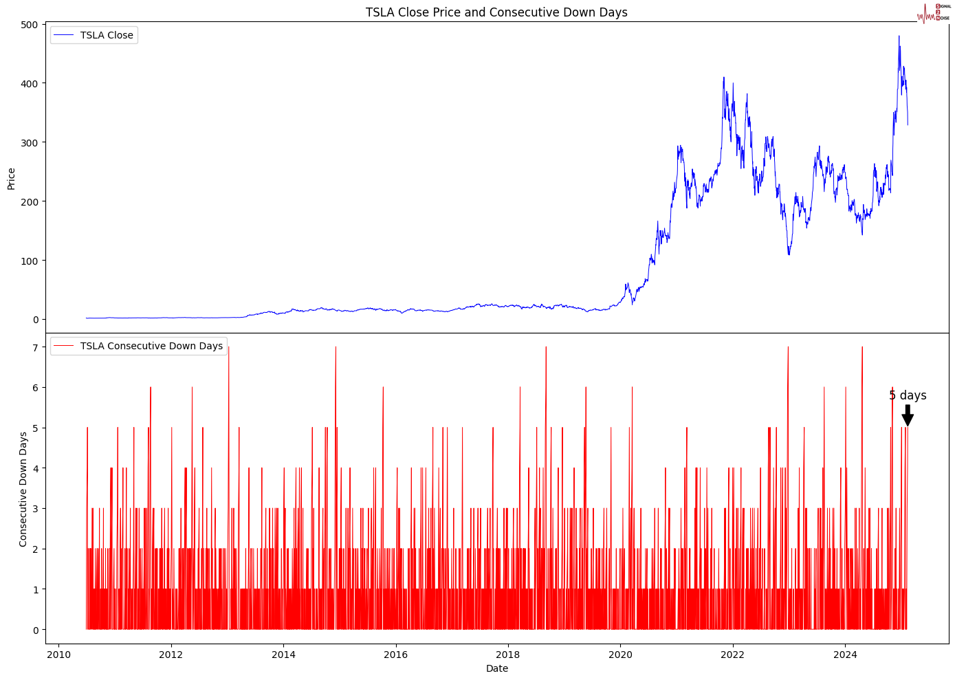 美国大型银行股全线下滑,花旗集团下跌超过6%,富国银行和美国银行下跌超过5%,摩根士丹利下跌近5%,高盛下跌超过4%。