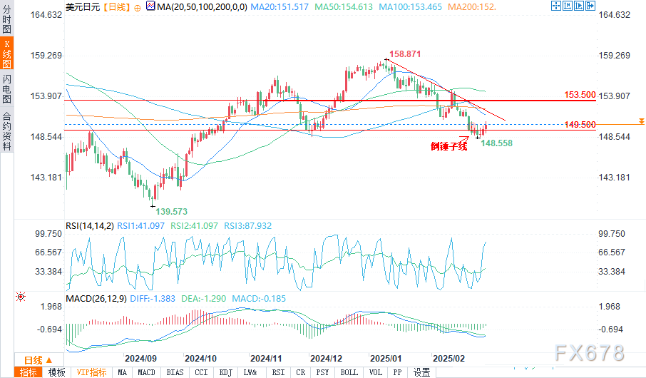 波兰总统杜达：若北约不增国防开支，普京或将进攻其他国家；建议北约成员国将至少3%的GDP用于国防；必须在乌克兰实现公正持久的和平；呼吁泽连斯基冷静地重返与美国的谈判。
