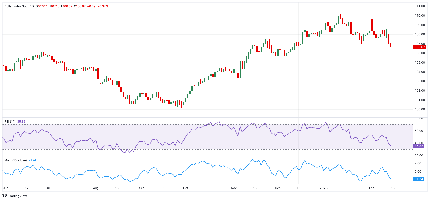 韩联社：韩国空军确认发生误射事件，爆炸物未引爆