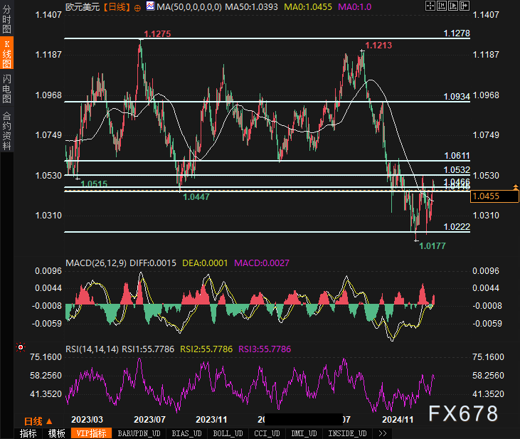 欧洲央行行长：通胀的发展趋势与工作人员的预期基本一致，最新预测与之前的通胀前景高度吻合