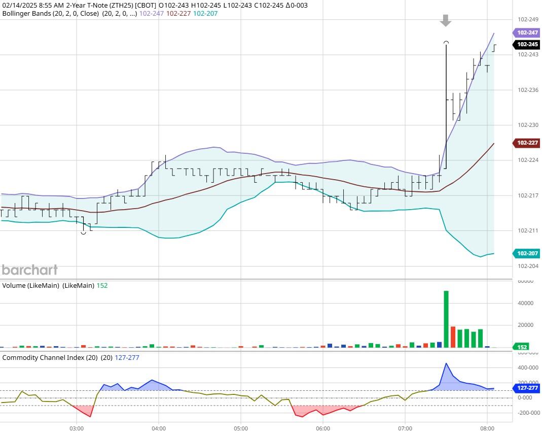 前美联储主席伯南克指出沟通的重要性以应对近期通货膨胀