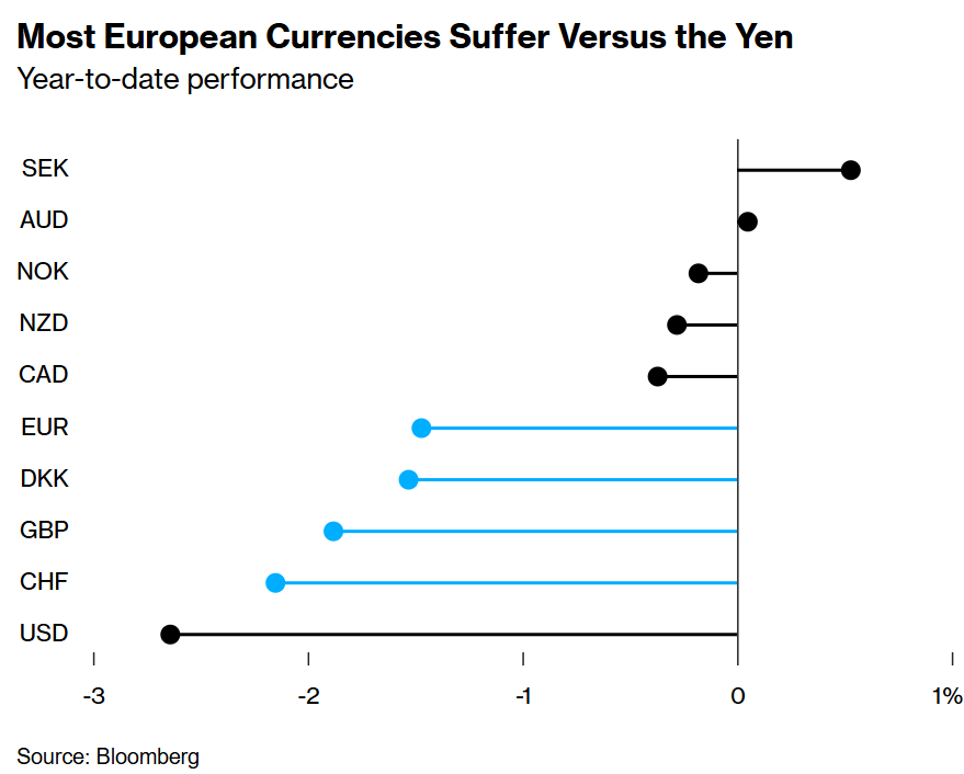 美元兑离岸人民币走势分析