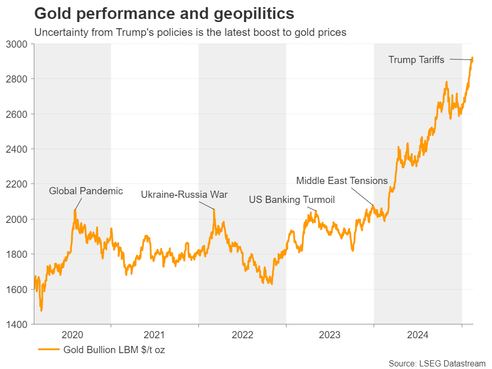 国家统计局：分项结构显示部分领域价格回暖