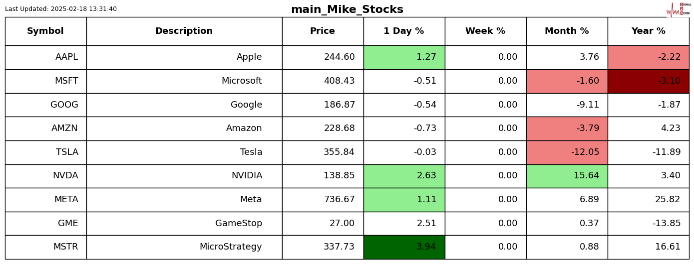 周三(3月5日)，CBOT谷物市场因贸易政策的不确定性和全球供需关系的变化，显示出明显的波动。在玉米、大豆、小麦、豆粕及豆油等品种上，大宗商品基金持续增加净空头头寸，表明市场对短期价格走势持悲观态度。本文将结合最新的持仓变动、基差变化及国际交易动态，分析当前市场情绪对期货价格的影响，并展望未来走势。