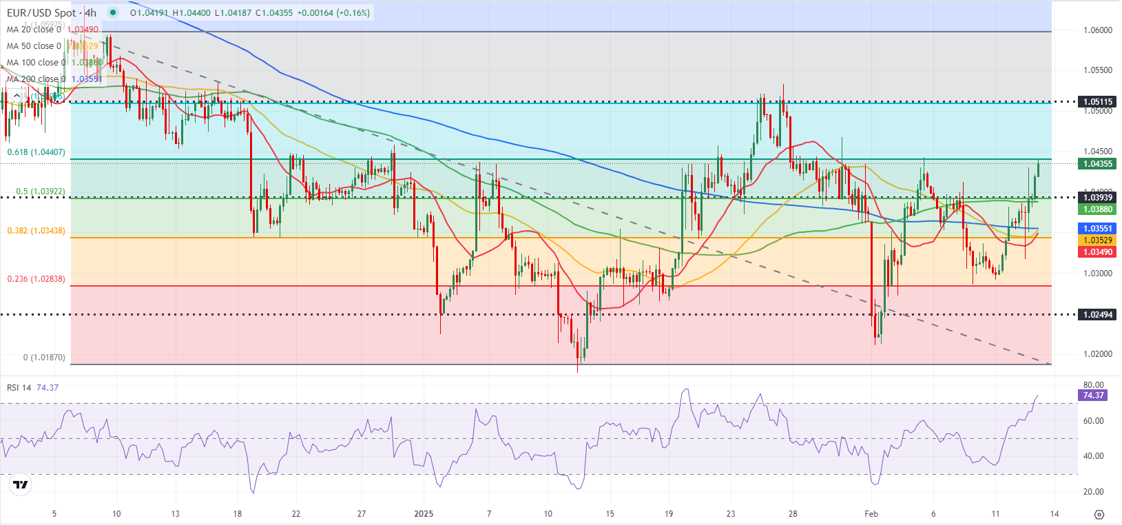 欧元调整，市场注目德国财政政策与乌克兰和谈