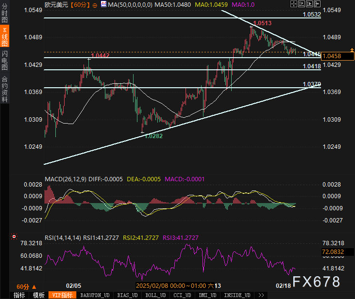 欧盟委员会主席冯德莱恩宣布，将为汽车制造商提供三年的缓冲期，以实现原定于今年的二氧化碳排放目标。根据2025年的排放新规，汽车行业将获得更大的灵活性。这一提议意味着，汽车制造商在未来两年内的表现良好，可以在今年不达到排放标准。此言论公布后，大众汽车、梅赛德斯-奔驰和雷诺等欧洲汽车制造商的股价显著上涨，推动斯托克600汽车及零部件指数在盘中上涨近3%。