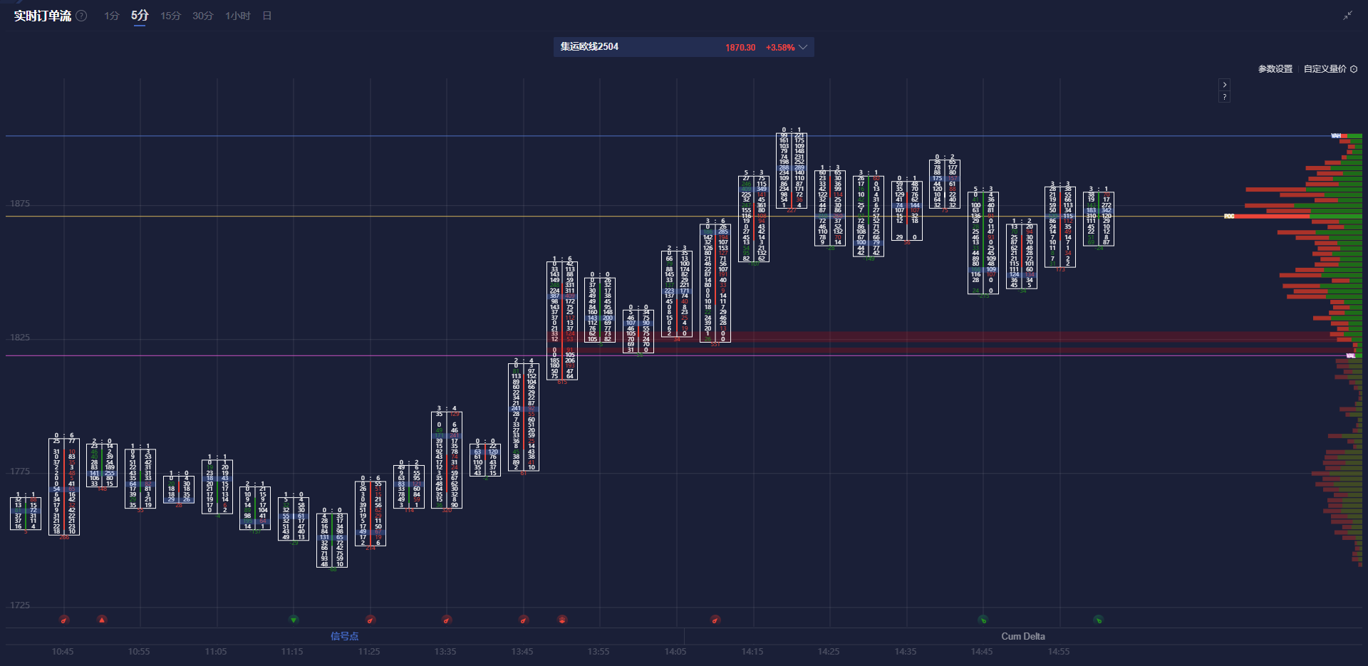 能源转型投资趋势变化：资金转向“供应链瓶颈”