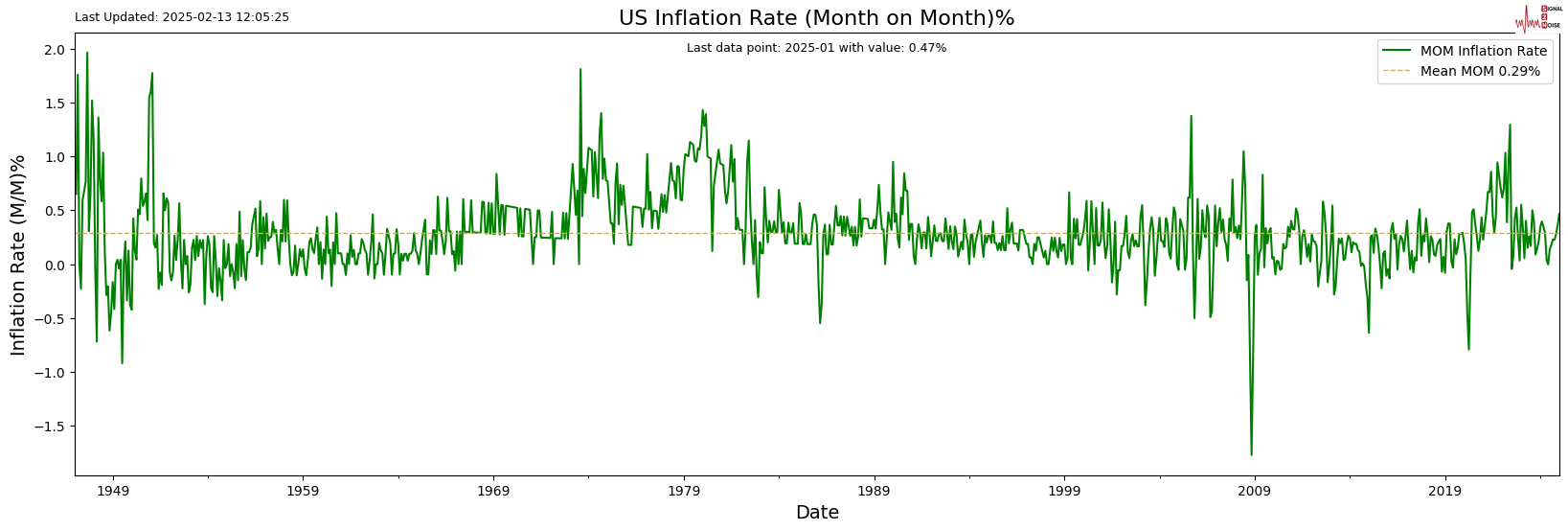 2月26日，担保隔夜融资利率（SOFR）期权市场预计美联储到6月份将降息两次，潜在宽松空间大约50个基点。