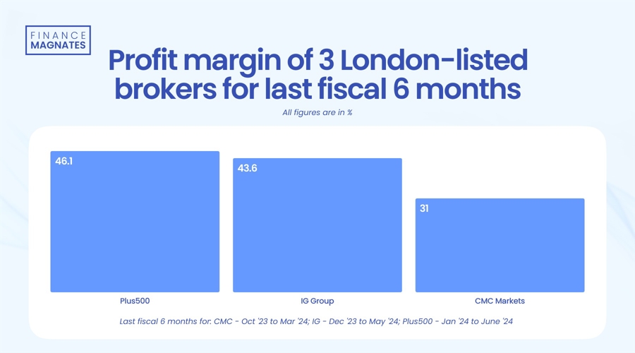 纳斯达克指数再创佳绩，成功突破18600.00的心理关口，目前报18600.07，日内上涨1.72%