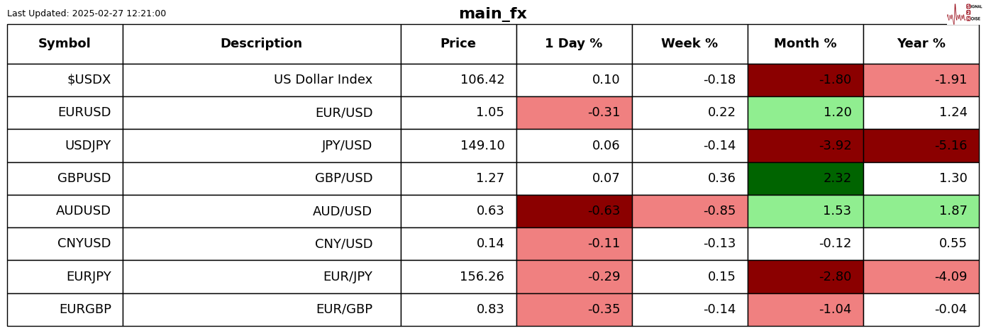 深证成指动态分析