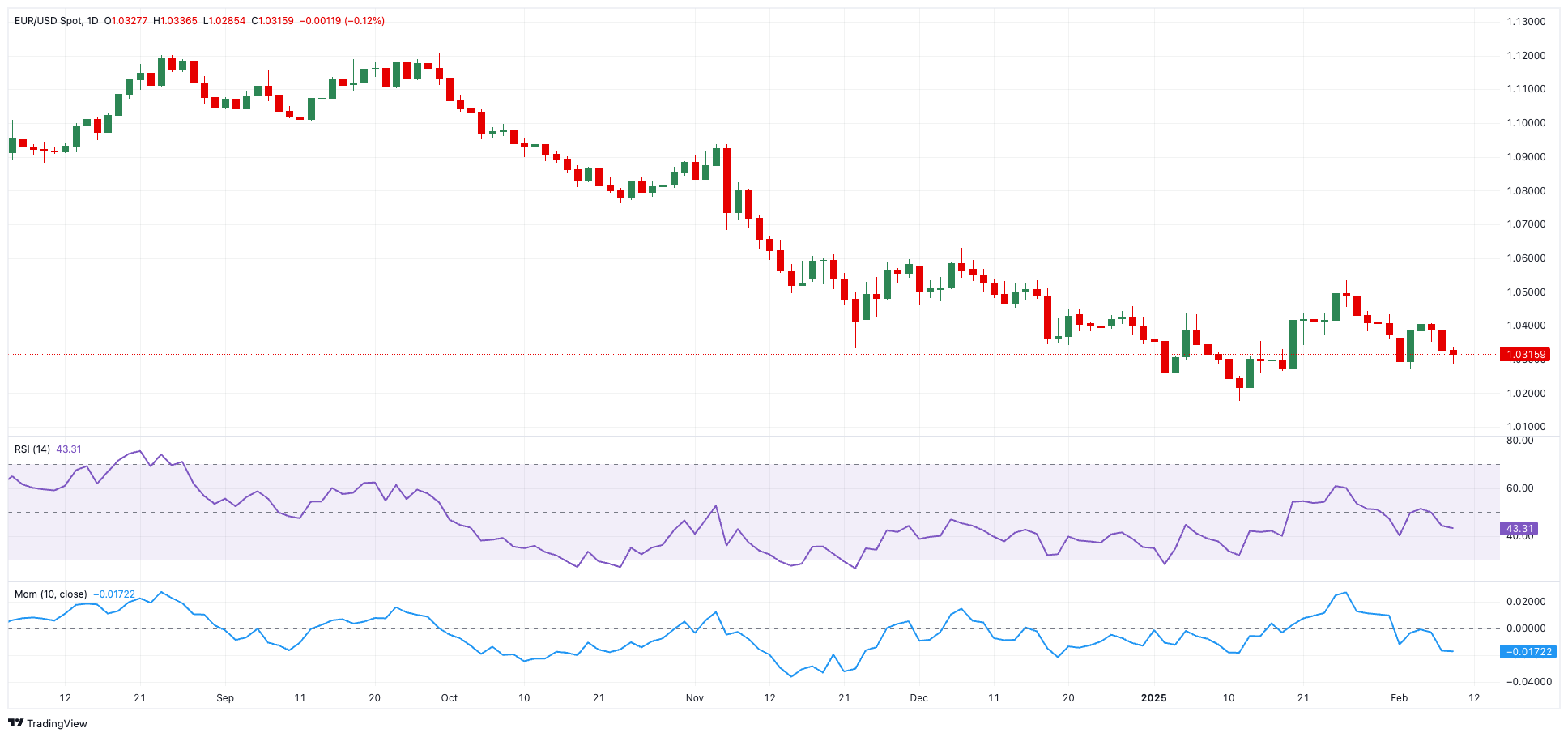 纳斯达克指数日内下滑1.01%，报18165.29点