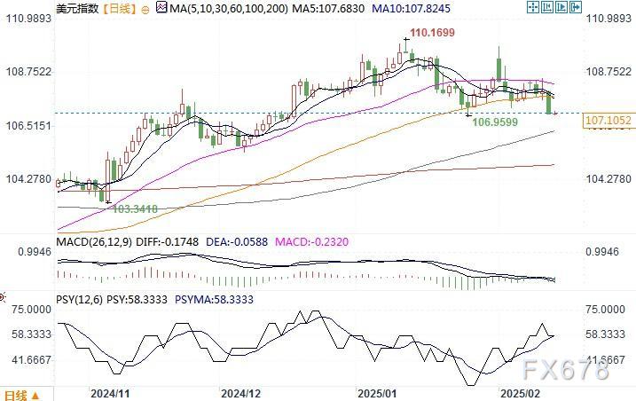 关税政策影响持续 纽约股市三大指数开盘继续下跌