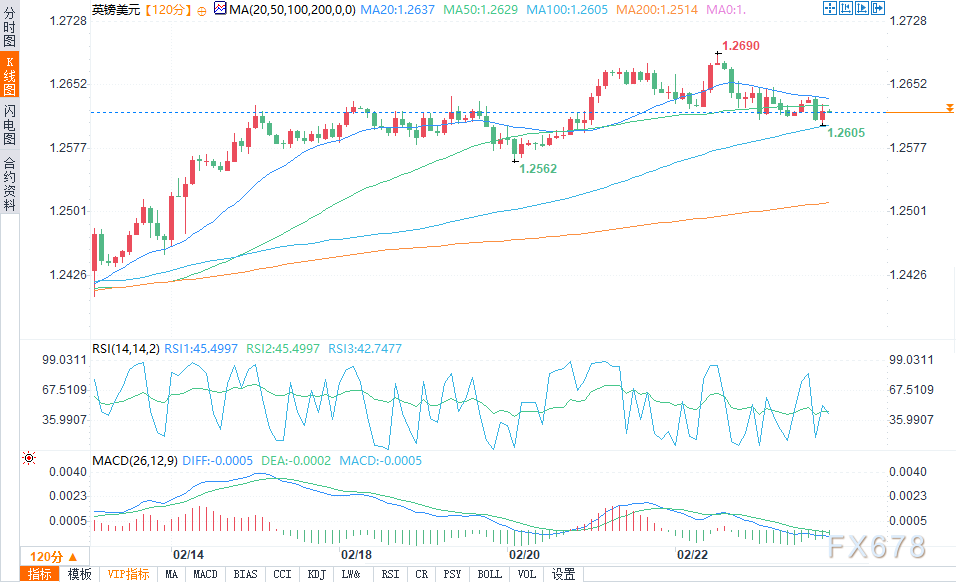 欧洲央行行长表示：国内通胀持续，工资协议显示工资压力逐步减轻