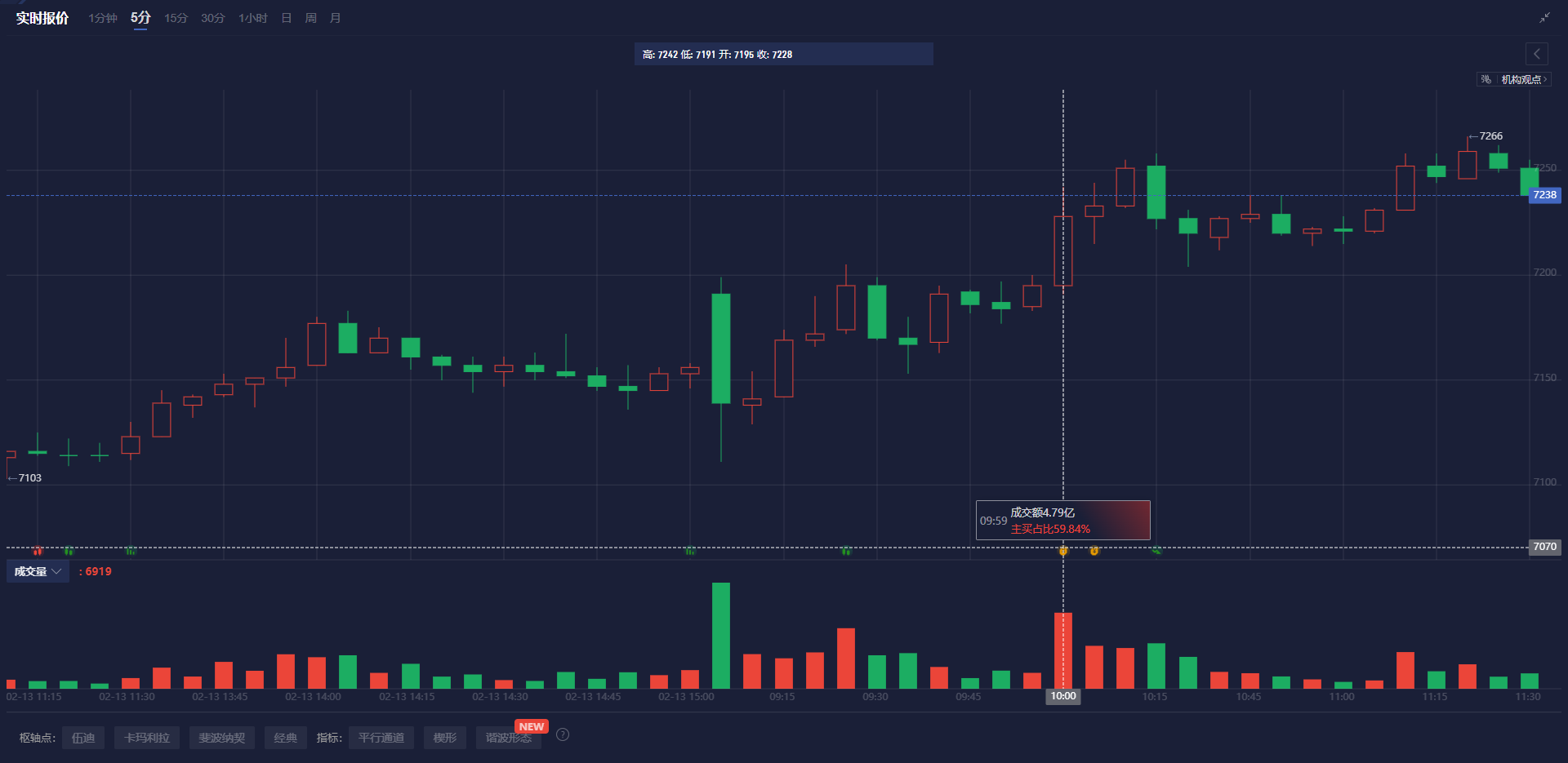 日经225指数动态