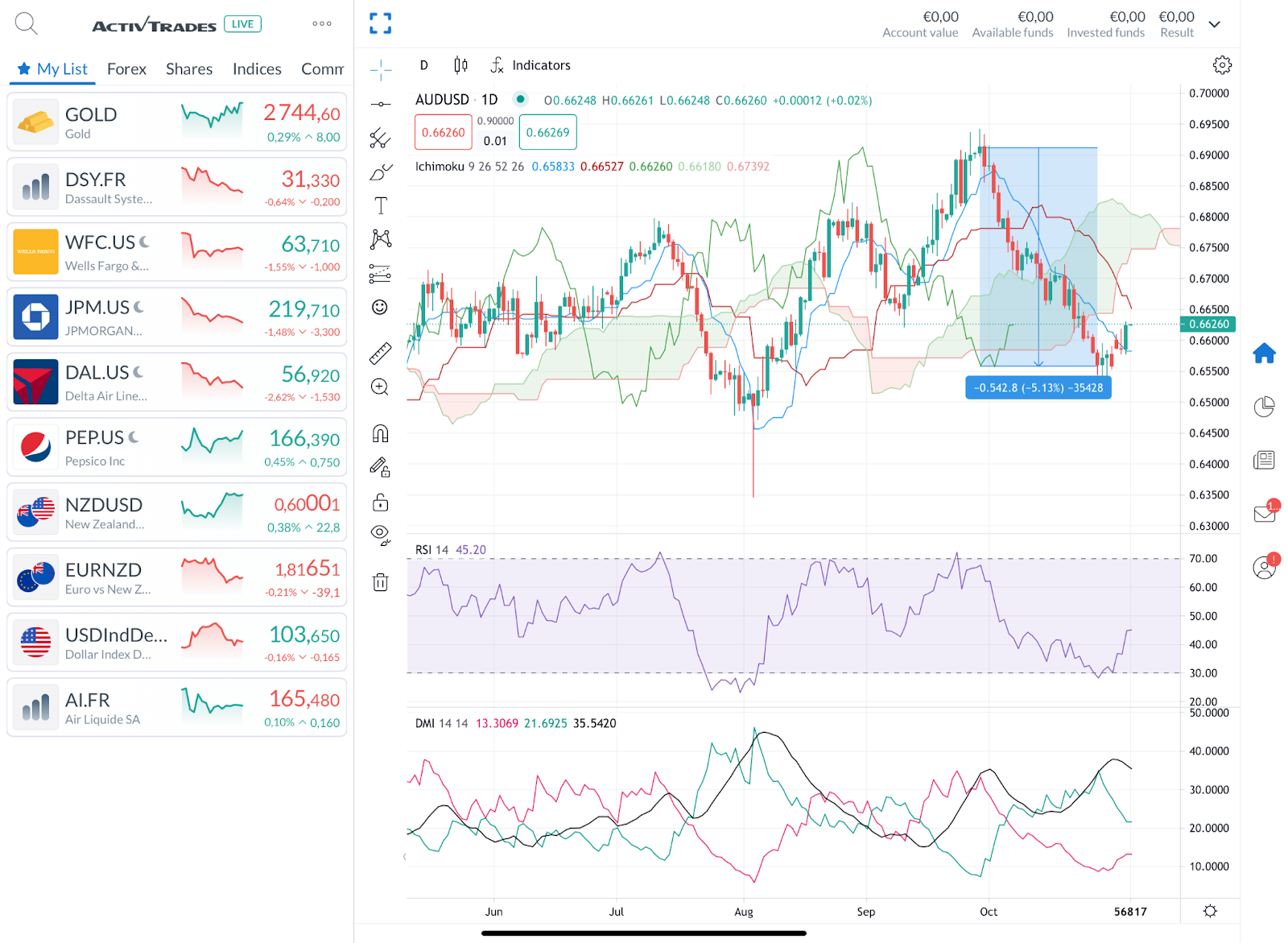 高盛预测2025年上半年铁矿石价格将稳定在100美元/吨，市场供需关系将会保持相对平衡，并预示年内将出现供应过剩。