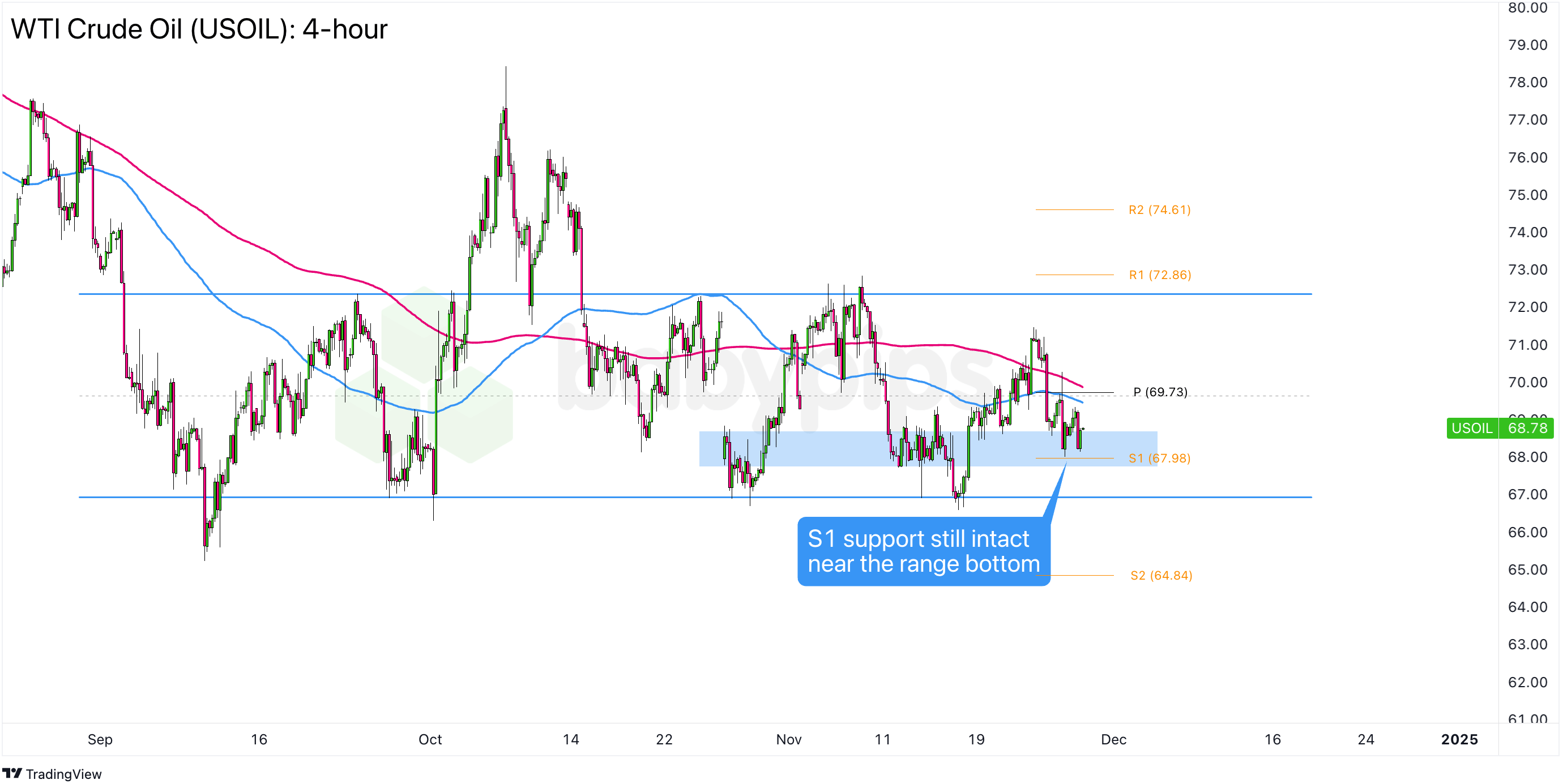 美债收益率动态