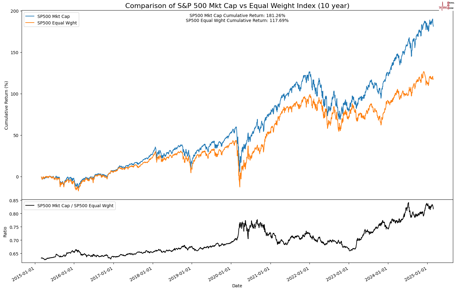 AI行业迎来转机？博通财测亮眼，盘后股价暴涨13%