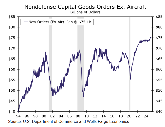 未来三天天气趋势：北方晴朗升温，南方阴雨持续