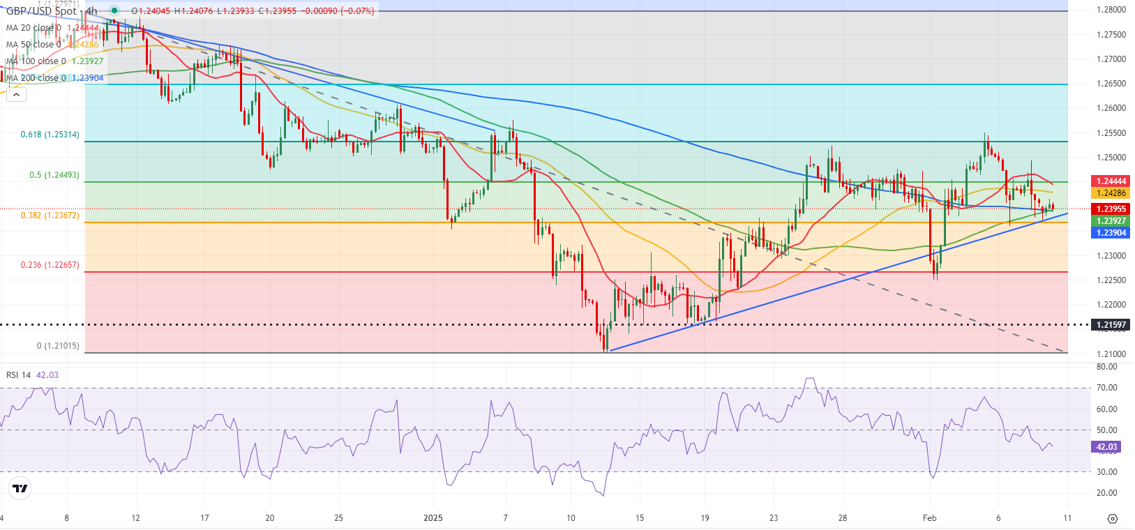 联合国人道主义事务协调厅于3日表示，自2日起加沙的凯雷姆沙洛姆、埃雷兹和齐基姆过境点关闭，导致数千顶帐篷等重要人道主义物资未能送达。尽管停火使得联合国及其合作伙伴能够加大对加沙人民的救援力度，包括住房、医疗、水和食品等，但由于过境点关闭，面粉和蔬菜的价格已上涨超过100倍，合作伙伴正在评估剩余的库存情况。