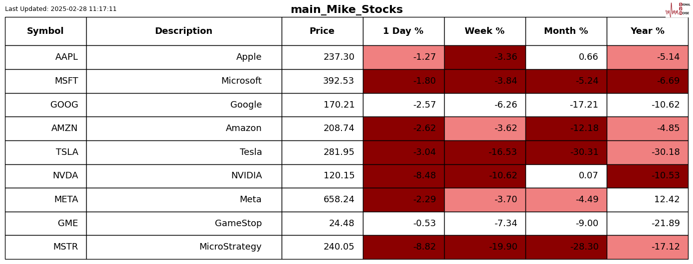 匈牙利外长西雅尔多：保加利亚将加入匈牙利、格鲁吉亚、阿塞拜疆和罗马尼亚，参与绿色能源走廊项目，以将阿塞拜疆的电力输送至欧洲