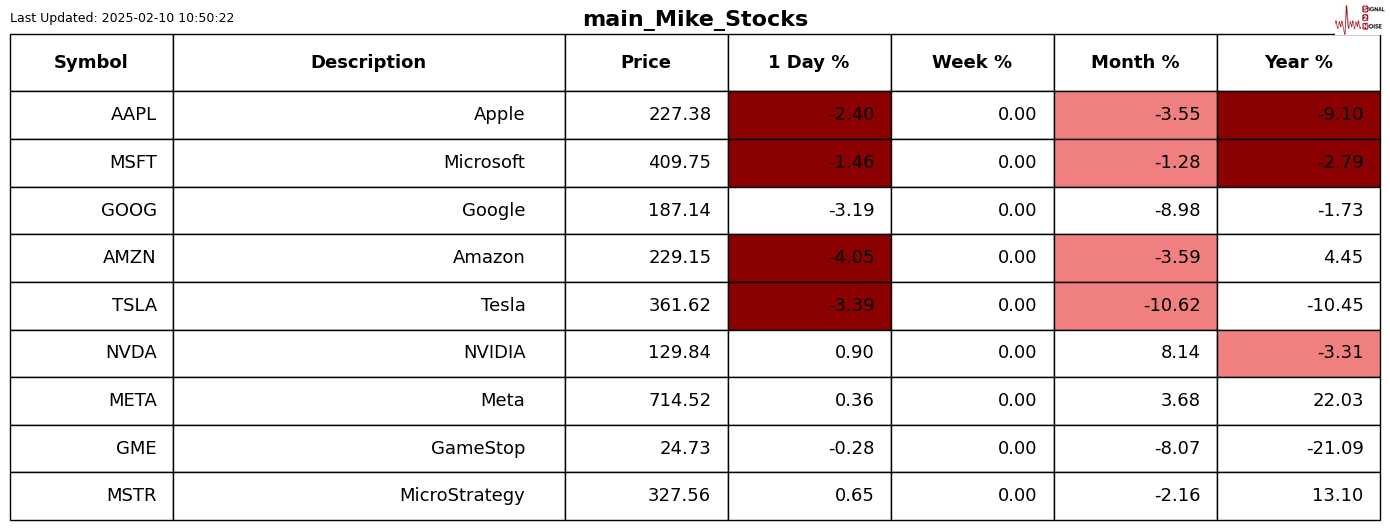 美股异动 | 金山云(KC.US)大涨近12% GenAI收入今年或增长60%