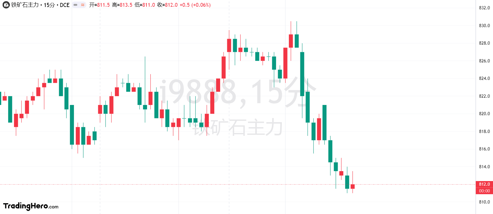 市场传言显示，凯度集团的股东们考虑出售其消费者研究部门Kantar Worldpanel，价格预计超过50亿英镑。