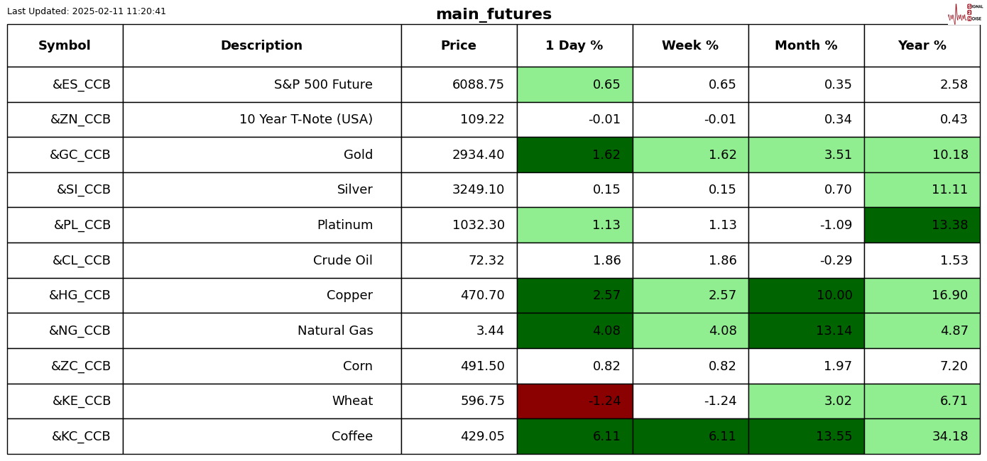 欧元对英镑汇率近期上涨至0.8400，最新报价为0.8400，日内增幅为0.19%