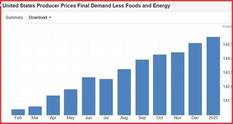 英镑兑美元动态分析