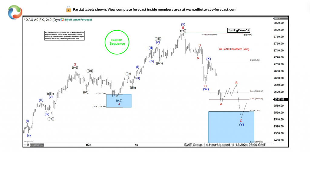美联储参与固定利率逆回购操作,吸纳37个对手方的1260.58亿美元资金