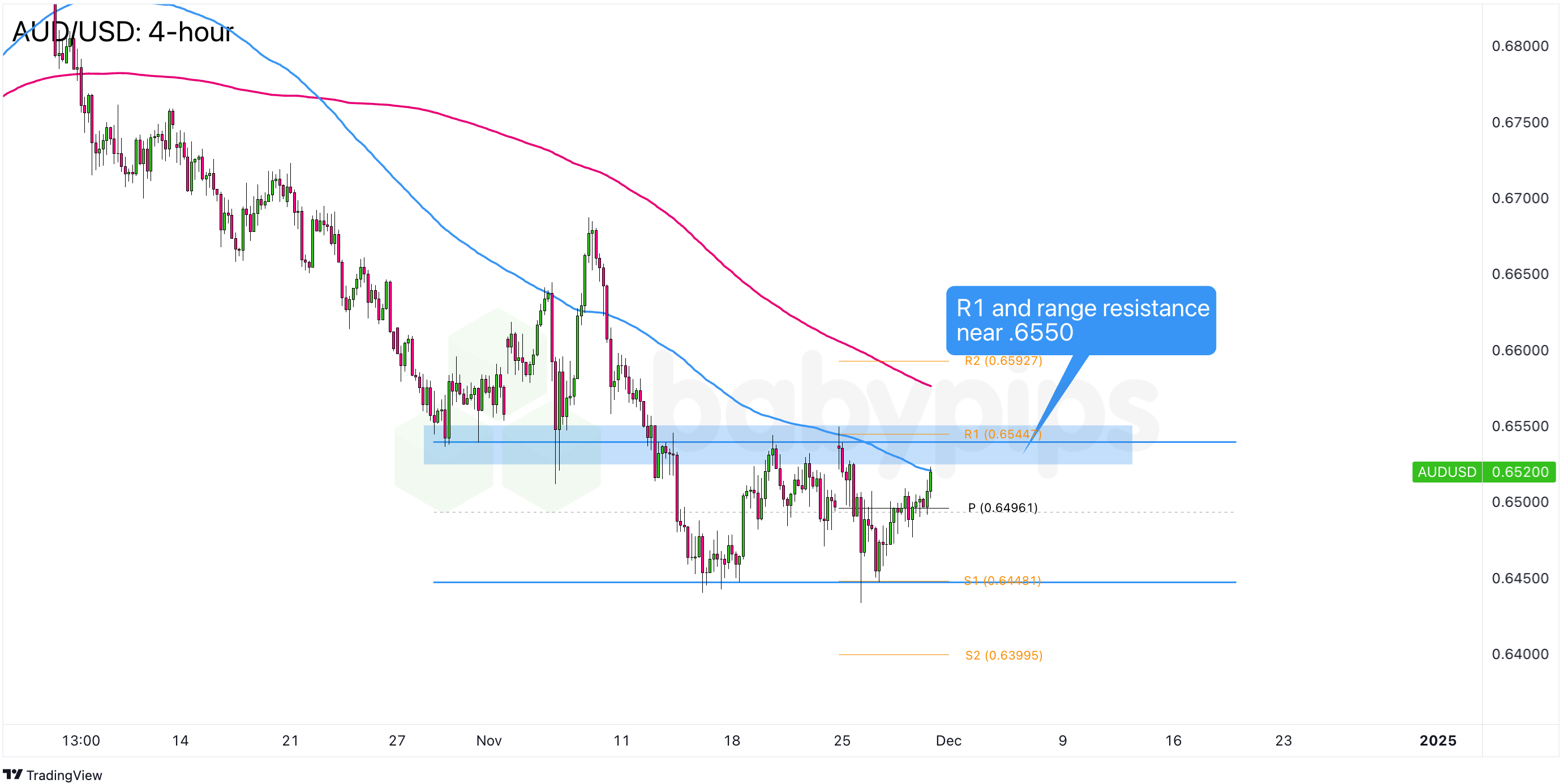 印尼、越南的目标是到2028年将双边贸易额提高到180亿美元