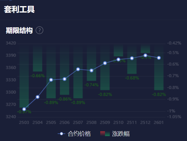 日本央行副行长内田真一：未来加息将根据经济和价格表现来调整，同时考虑国际因素