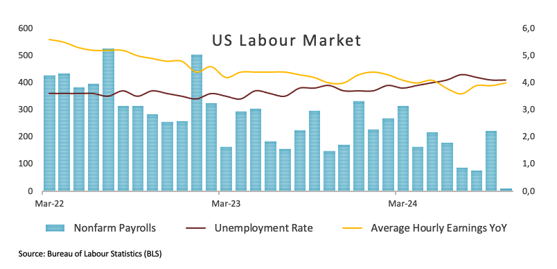 哈萨克斯坦2月份消费者物价指数(CPI)大幅上升