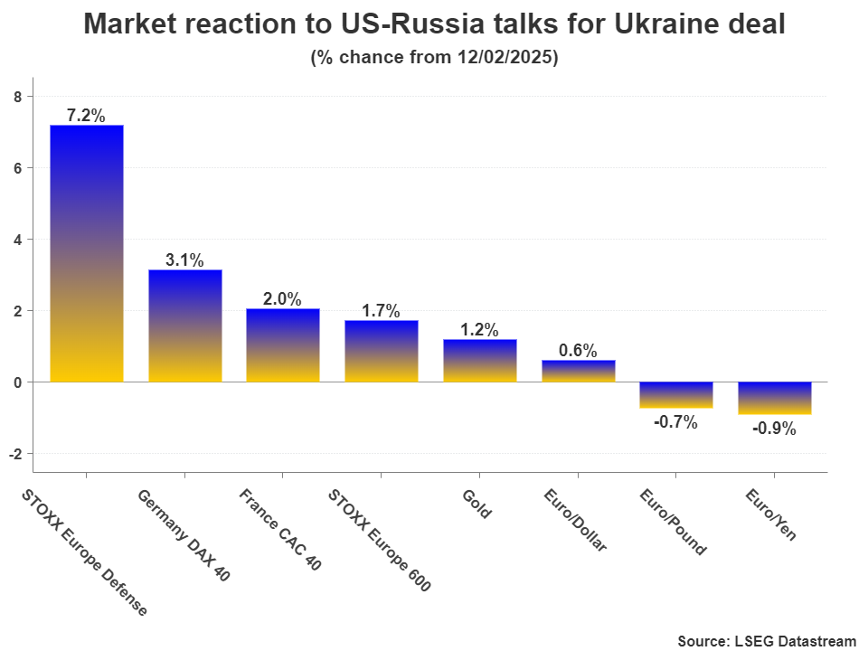 美国总统特朗普周二（3月4日）透露，乌克兰总统泽连斯基表示愿意就俄乌战争问题进行谈判，俄罗斯也展现出“愿意追求和平”的态度。这一动态为持续紧张的俄乌局势带来了新的机遇，同时引发了国际社会的高度关注与讨论。