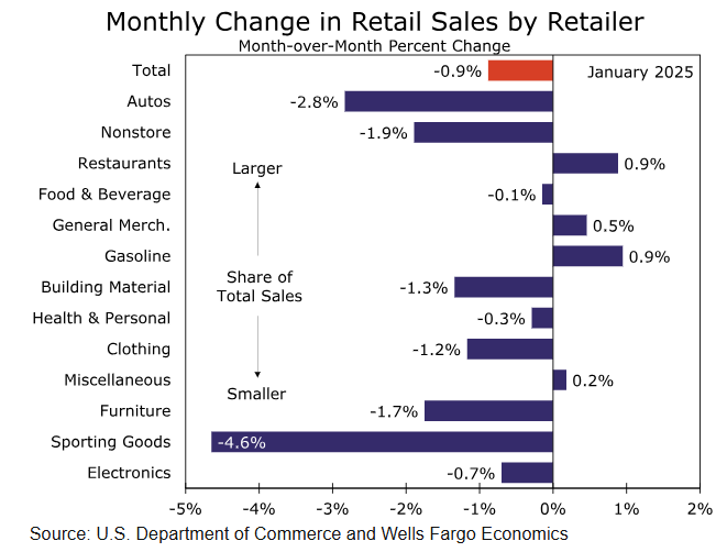 欧元区劳动力市场：韧性与风险并存