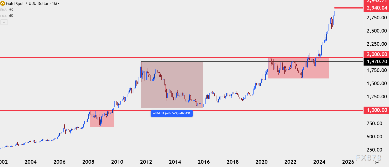 伦敦塔桥因安全隐患暂时关闭