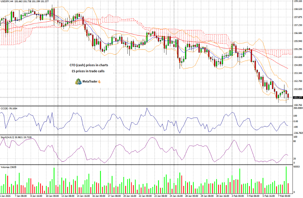 美国总统特朗普于周四宣布，将对加拿大和墨西哥的25%关税暂停一个月。这一举措再次显示出美国贸易政策的不稳定，令金融市场动荡不安，也让商界领导人感到忧虑。这一豁免措施将于4月2日到期，预示着北美贸易关系将进入新一轮的谈判。