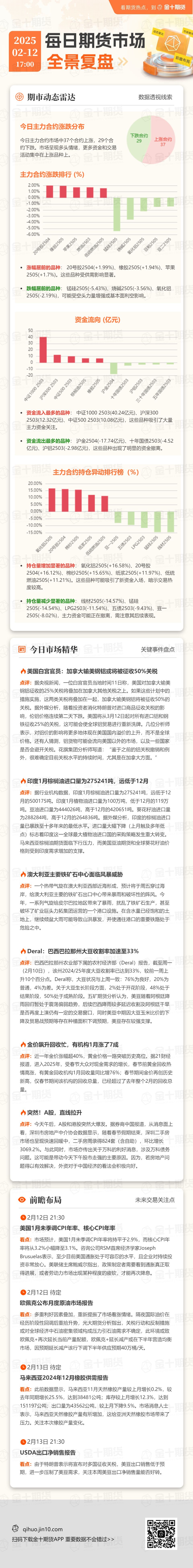 花旗：美国就业市场或已减弱